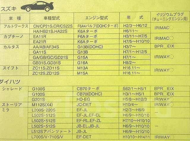 свечи зажигания для toyota rav4 ngk