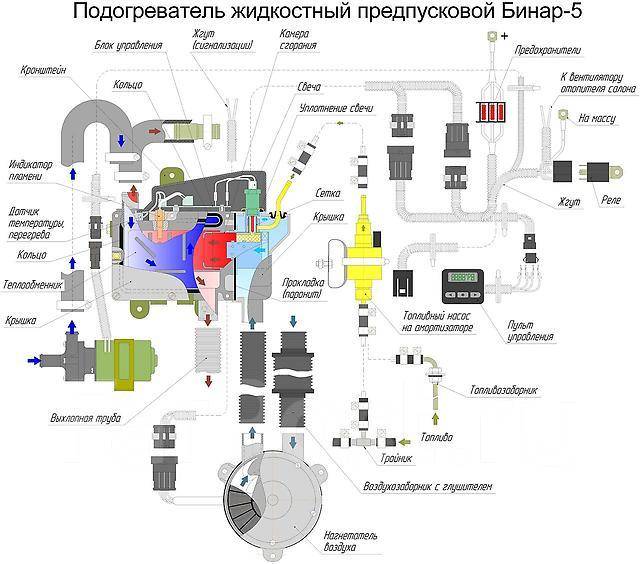 Бинар 5s дизель схема подключения