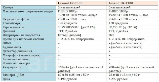 LEXAND LR-3500 ����