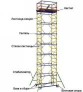 Вышки-туры.
