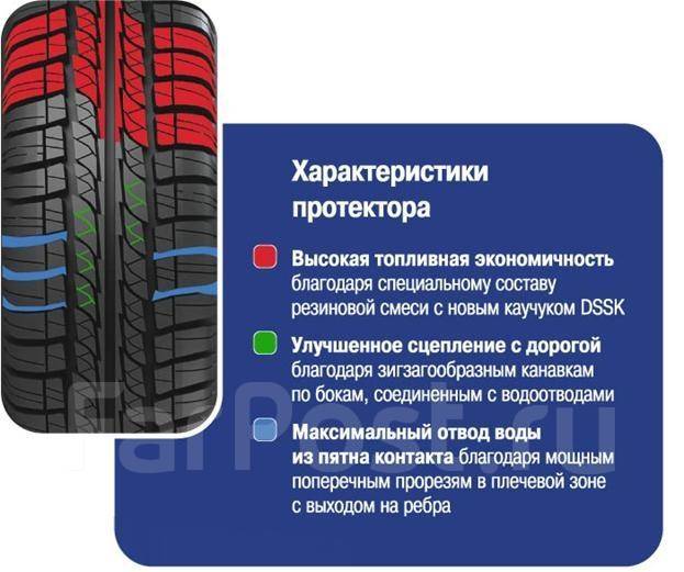 Кто производит шины кордиант - 81 фото