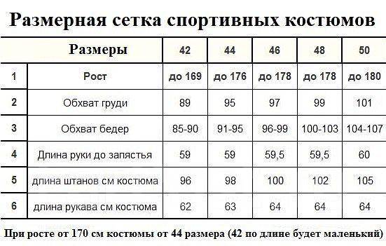 Таблица размеров спортивных костюмов по росту Таблица размеров спортивных костюмов по росту