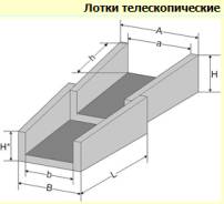 Лотки, каналы железобетонные.