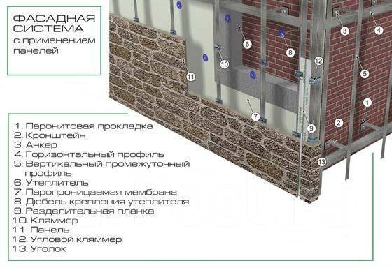 Nichiha фасадные панели инструкция по монтажу