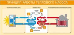 Насосы тепловые. Под заказ