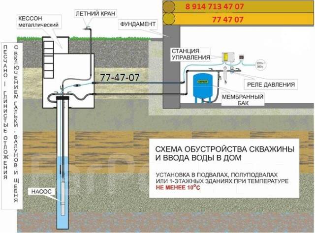 Схема монтажа скважины в частном доме