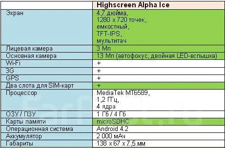 Highscreen Alpha Ice ����