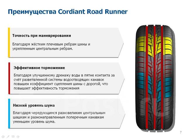 Cordiant характеристики. Cordiant Road Runner 175/65 r14. 205/55r16 Cordiant Road Runner 94h ОШЗ. Cordiant Road Runner 205/55 r16. Кордиант роад раннер 185/65.