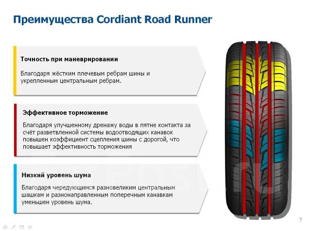 Cordiant ps 1 отзывы. Cordiant Road Runner 175/65 r14. Cordiant Road Runner 205/55 r16. 205/55r16 Cordiant Road Runner 94h ОШЗ. Кордиант роад раннер 185/65.