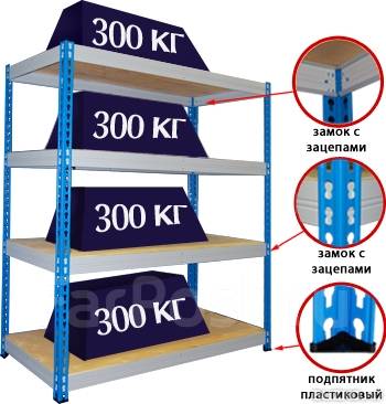 Допустимая нагрузка на металлический стеллаж