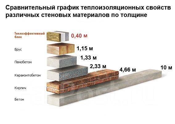 Теплопроводность мдф