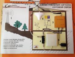 Репитеры Усиление сигнала сотовой связи