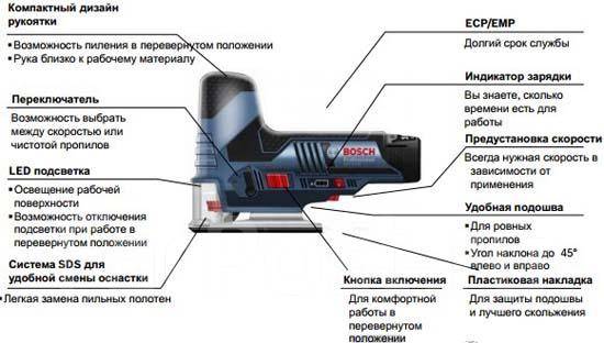 Лобзик аккумуляторный Bosch GST 12V-70 (12 V, 2 аккум, L-Boxx ...