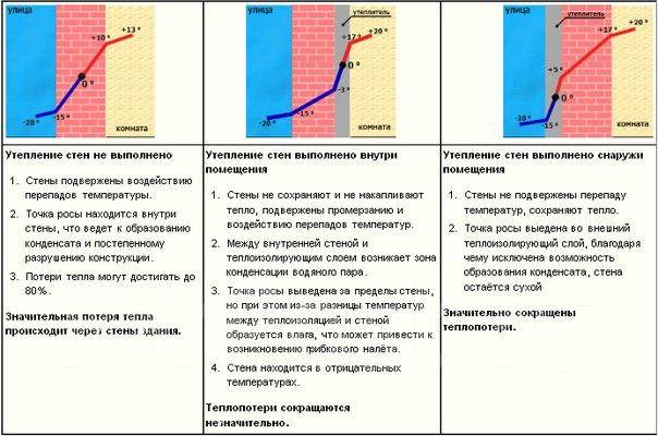 При заполнении каких трубопроводов должен осуществляться контроль разности температур стенок