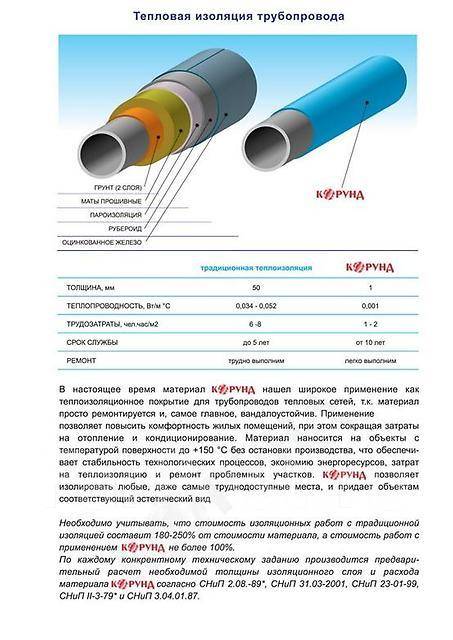 Жидкая теплоизоляция жидкий утеплитель астратек фасад 10 литров