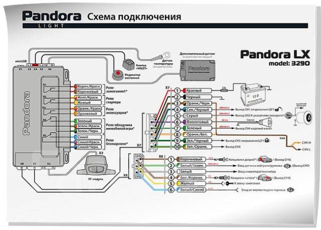 Pandora как подключить телефон