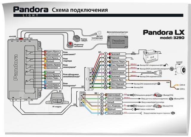 Citroen berlingo точки подключения сигнализации пандора Автосигнализация Pandora LX 3290 - 8 940,00 руб, новый, в наличии. Цена: 8 940 ₽