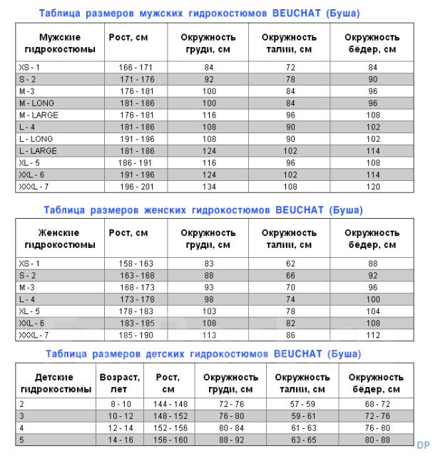 Купить BEUCHAT (Бушат) гидрокостюмы для подводной …