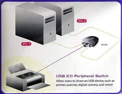 Как подключить два ноутбука к одному принтеру USB коммутатор (USB свитч) 2 входа -1 выход для принтера/сканера, новый, в налич