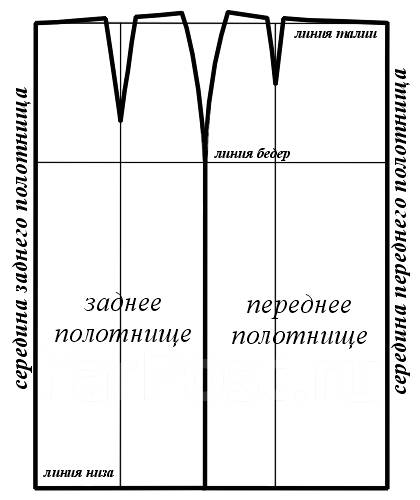 Выкройка юбки для куклы. Выкройка юбки карандаш. Моделирование прямой юбки. Выкройка прямой юбки на куклу. Юбка прямая для куклы выкройка.