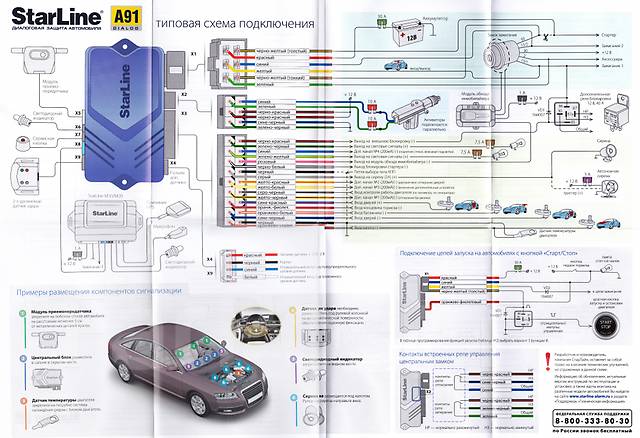 Starline a91 и a91 отличия