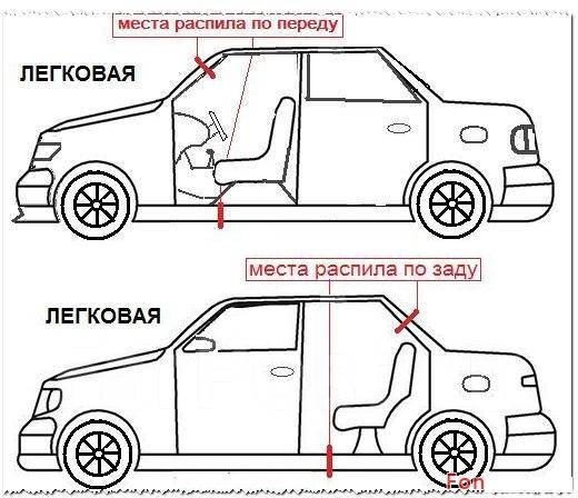 Как распознать авто-распил конструктивно