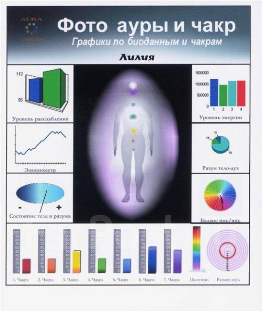Фото ауры Сообщество "АУРА ПЛЮС" (СПб) Сообщество "Аура Плюс"