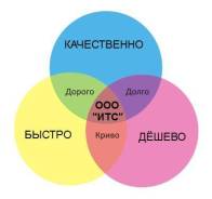 Подберем и установим систему GPS/Глонасс. Контроль топлива. Тахографы.