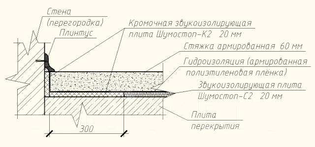 Шумостоп для пола под стяжку