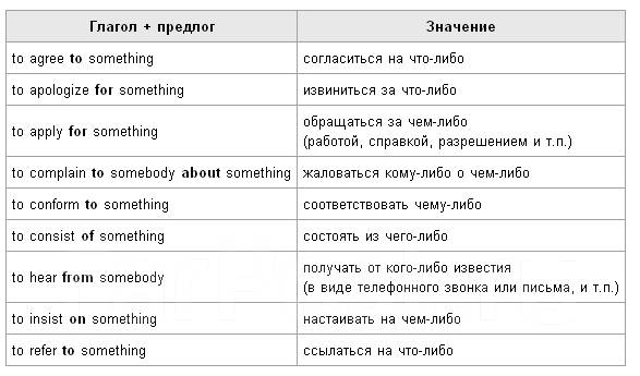Глаголы с предлогами в английском языке таблица