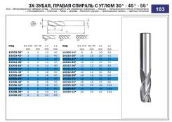 Фрезы концевые.