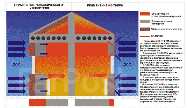 Нано утеплитель для дома