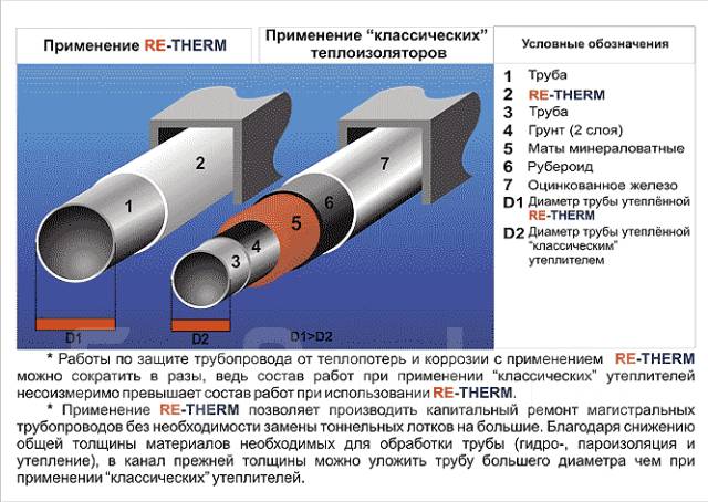 Нано утеплитель для дома