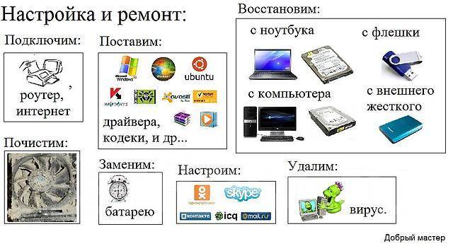 Настройка компьютеров во владивостоке на дому