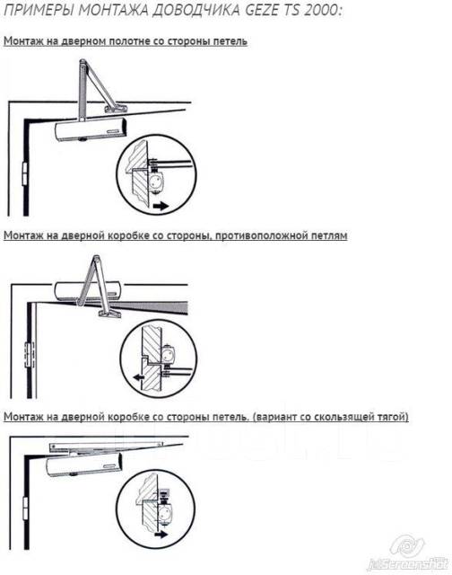 Схема установки доводчика на дверь на себя