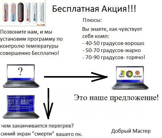 Настройка и Ремонт ПК на дому! Добрый Мастер. (гарантия от 3 мес ...