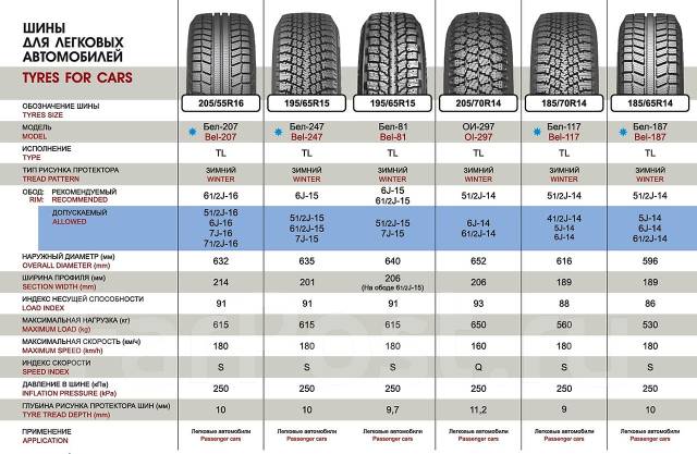 Технические характеристики зимних шин