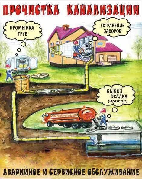 Услуги по прочистке канализации гидродинамическим способом