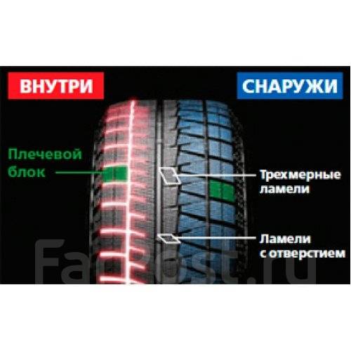 Шины bridgestone blizzak revo gz характеристики