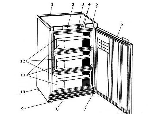 Как правильно подключить морозильную камеру Морозильная камера, б/у, в наличии. Цена: 4 444 ₽ в Хабаровске