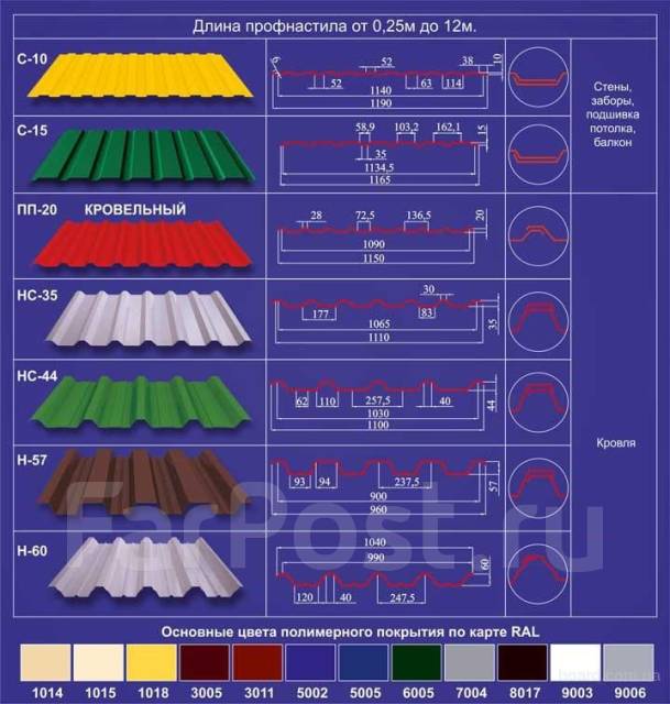 Виды профлиста для кровли фото с названиями