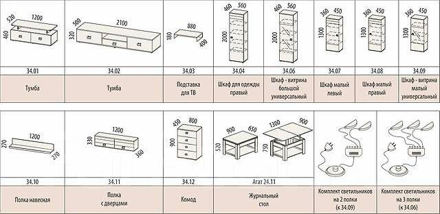 Мебель соренто размеры