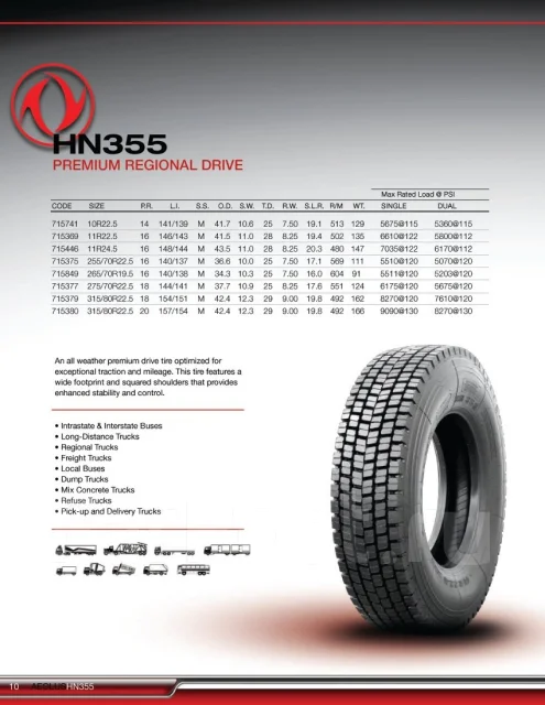 Aeolus HN355. �����������, 2014 ���, ����� ����