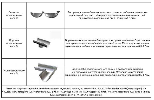 Воронка конусная, диаметр 90 мм, RAL (Сигнальный синий)