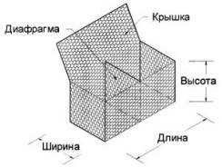 Габионы.