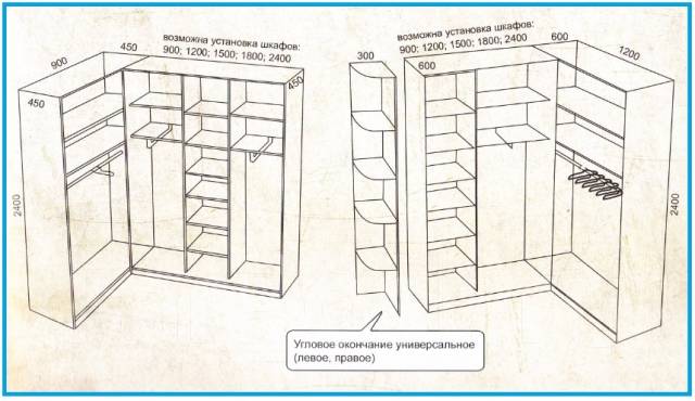 Схема углового шкафа с прямым углом