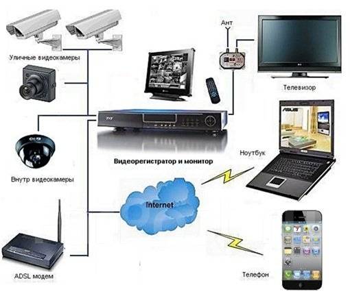 Монтаж систем видеонаблюдения, техническое обслуживание.