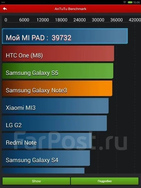 Xiaomi MiPad. ��� ����� �� ������������ ����