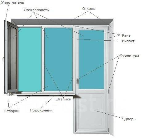 Ремонт москитных сеток в Киеве по низким ценам | Фабрика Комфорта