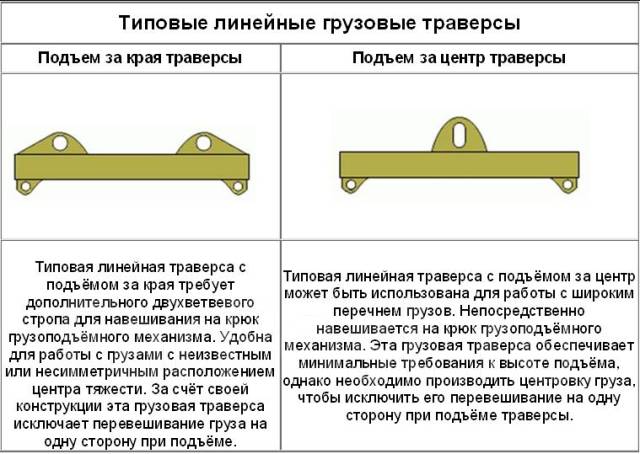 Траверсы в мебели это